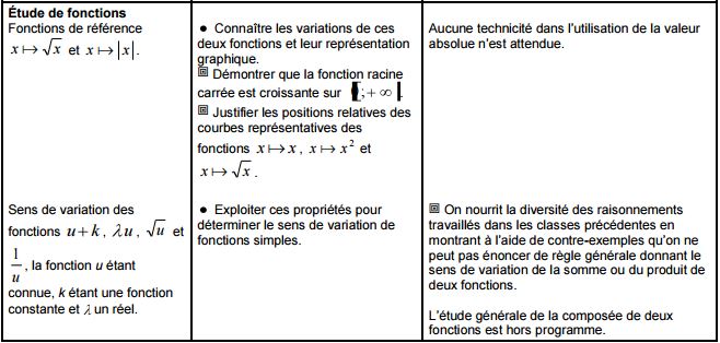 Fonction de reference
