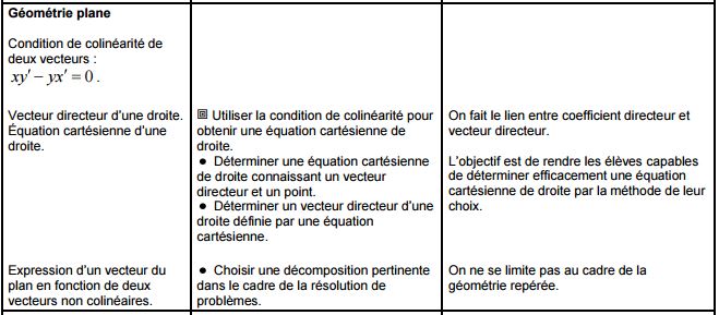 Vecteurs et droites